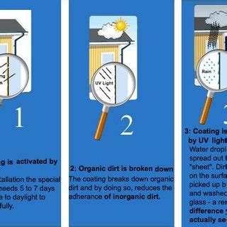 Examples for 0D, 1D, 2D, and 3D carbon nanostructures | Download ...