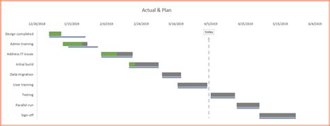 How to Create a Project Plan in Excel with Gantt Charts - Xelplus - Leila Gharani