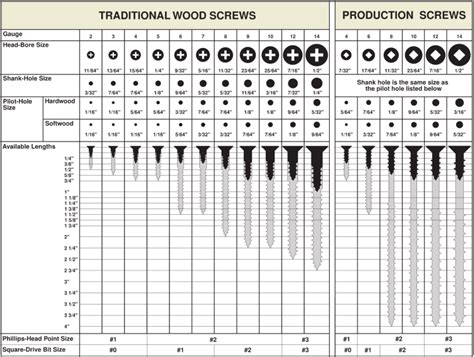 Screw Thread Types Chart