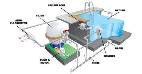 Pool Filter System Diagram