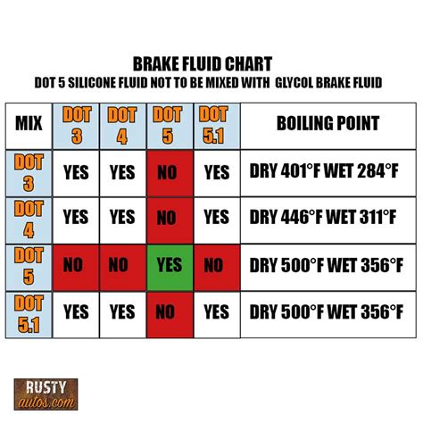 brake fluid color chart - Tonita Booker