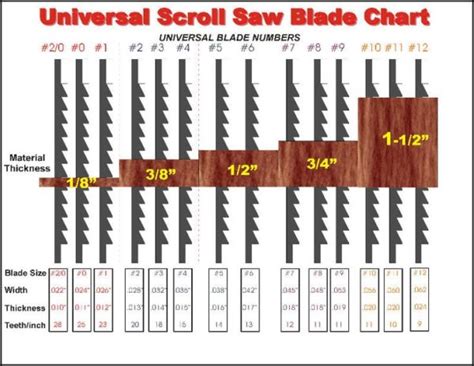 Scroll Saw for Beginners: Step by Step Guide