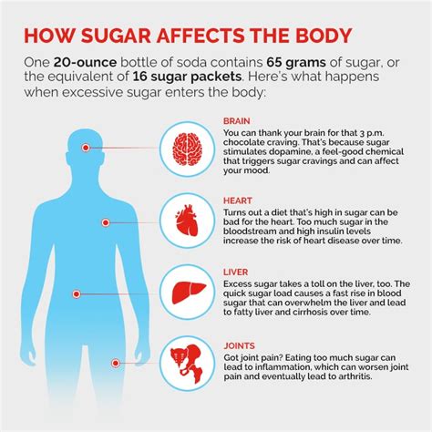 Excess Sugar Consumption: Is it Ruining Your Health?