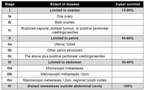 Ovarian Cancer | Geeky Medics