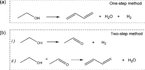 Figure 1 from Synthesis of 1,3-Butadiene and Its 2-Substituted Monomers for Synthetic Rubbers ...