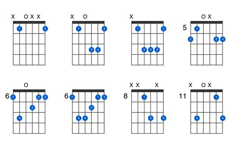 B-flat major guitar chord - GtrLib Chords