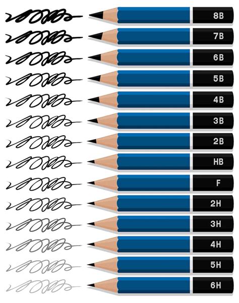 The 14 Different Types of Pencils Every Drawing Set Needs - Home Stratosphere