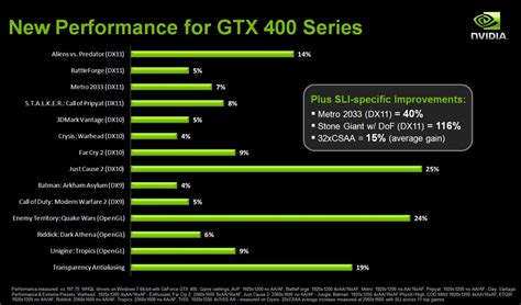 NVIDIA introduces Release 256 GeForce drivers - Graphics - News - HEXUS.net