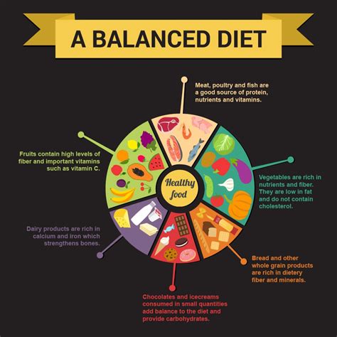 Importance of Balanced Diet - PierceknoeArcher