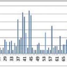 Species diversity index. | Download Scientific Diagram