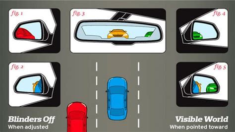 Adjust Your Car Mirrors Properly To Avoid Accidents