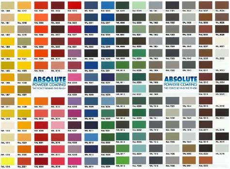 Powder coating colors at Best Price in Delhi - ID: 3579907 ...