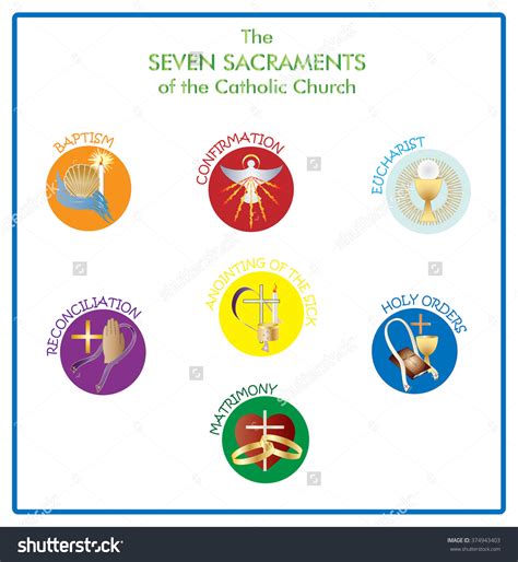 The seven sacraments clipart - Clipground