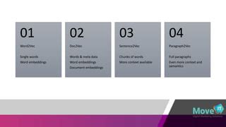 Using topic modelling frameworks for NLP and semantic search | PPT