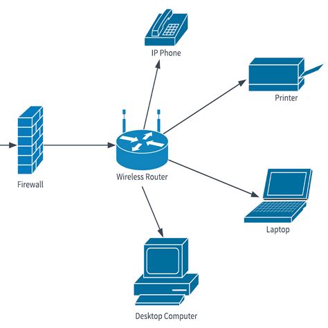 Simple Logical Network Diagram Examples Visio