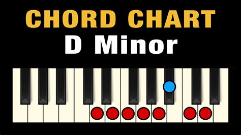 Chords in D Minor (Free Chart) – Professional Composers