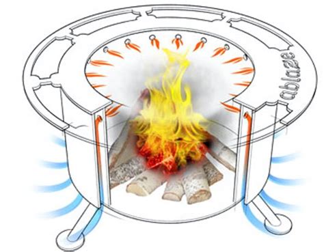 Breeo Smokeless Fire Pit How It Works | GadgetKing.com