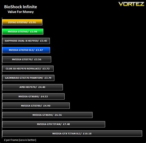 NVIDIA GeForce GTX 760 SLI Review - Value For Money