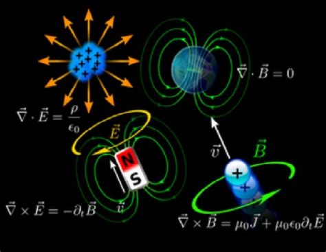 Maxwell y sus ecuaciones | Conocer Ciencia