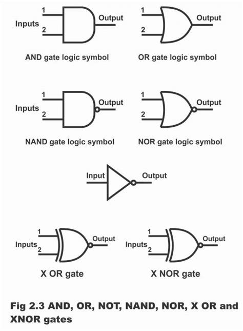 Types of Logic Gate and its Applications - Electronic Clinic