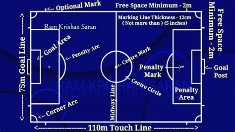 Football Field Markings Diagram