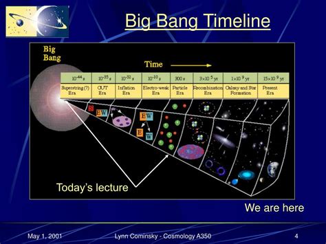 Big Bang Timeline Chart