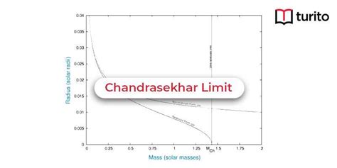 Chandrasekhar limit - History, Explanation and Derivation | Turito