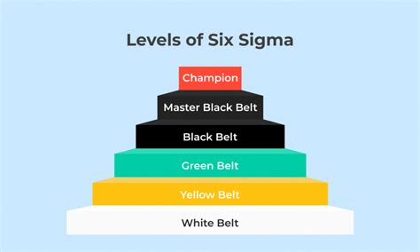 Lean Six Sigma Green Belt Training and Certification - isixsigma.com