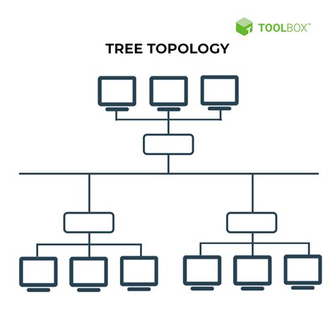 Network Topology Diagrams and Selection Best Practices for 2022