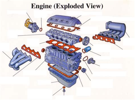 Car Engine Parts Quizlet | salesfunneltips