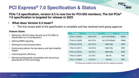 PCIe 7.0 Specification, Version 0.3 Available to PCI-SIG Members | TechPowerUp