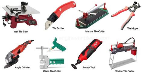 Tile Nipper Archives - Engineering Learn