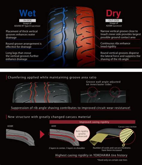 Yokohama unveils new Advan Neova AD09 extreme performance tyre - Asia's Ultimate Tyre Awards