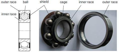 Electric Motor Bearing Types and Characteristics