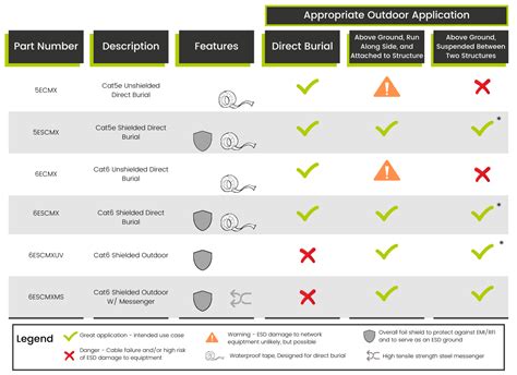 Selecting the Correct Outdoor Ethernet Cable