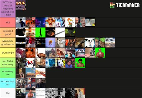 2023 memes Tier List (Community Rankings) - TierMaker