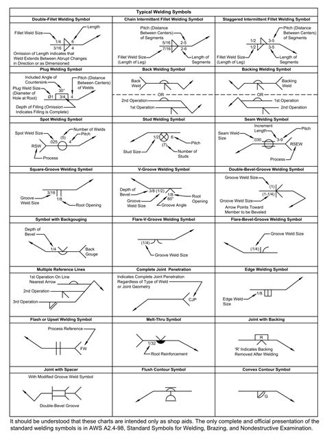 Welding Symbols Chart Printable