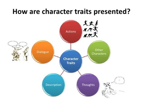 Characterization - Frankenstein project