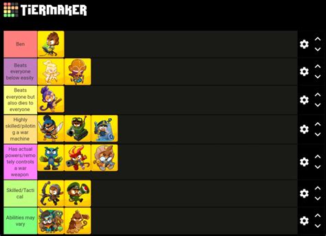 BTD6 Heroes Tier List (Based on what i think their power levels are lore wise) : r/btd6