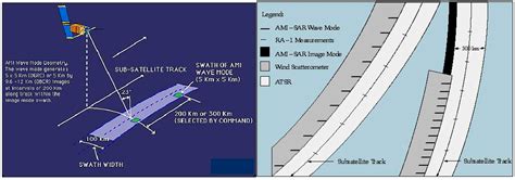 Remote Sensing | Free Full-Text | Small-Satellite Synthetic Aperture Radar for Continuous Global ...