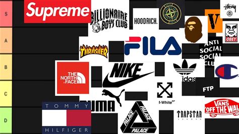 STREETWEAR BRAND TIER LIST - YouTube