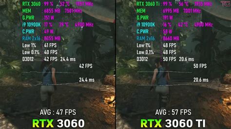 RTX 3060 Vs 3060 Ti: Should You Upgrade? [2023] - Tech4Gamers