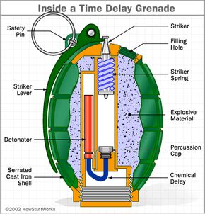 Time-Delay Grenade - How Grenades Work | HowStuffWorks