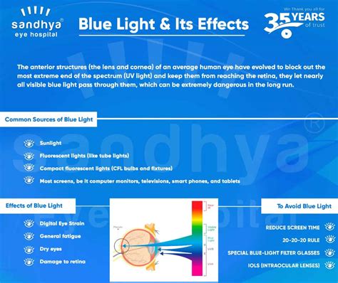 Blue Light And It's Effect - Sandhya Eye Hospitals