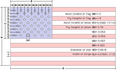 USFlag.org: A website dedicated to the Flag of the United States of America - Standard ...