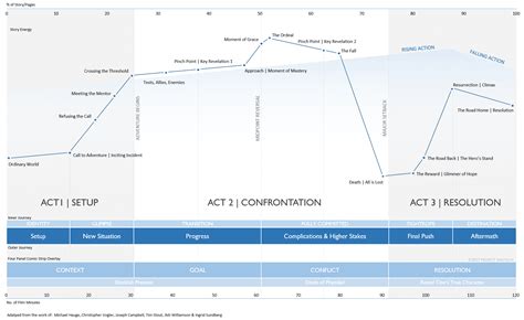 Three Act Structure in Film: A Complete Guide [With Examples]