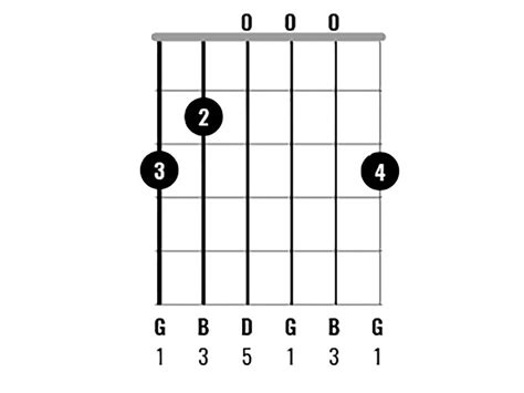 Chord Clinic: Learn to play 10 interesting G major chord variations