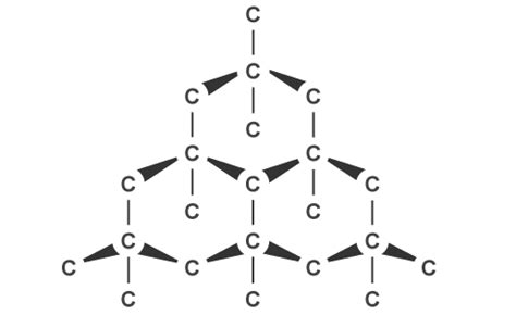 Diamond Structure - Science Solve