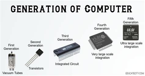 Second Generation Computer Transistors