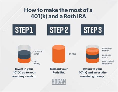 Roth investment calculator - KhushabWisam